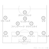 マンチェスターユナイテッドvsワトフォード FAカップ 3次ラウンド 20/21