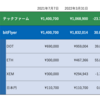 テックファーム株の売却は正解だったのか