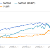 不動産投資のコツに学ぶ投資信託の買い方