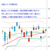 日経２２５先物　セミナー実績　2014/7/23