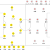 2022 J1リーグ第26節 湘南ベルマーレvs鹿島アントラーズ メモ