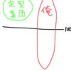 WAIS他諸々の結果きたよ