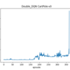 MXNetで深層強化学習（Double_DQNでCartPole-v0） スクリプトの改良