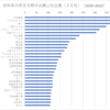 材料・素材系の就職・転職先一覧｜研究職・開発職に強い企業ランキング【特許出願データから分析】