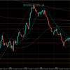 【相場環境】20220823 GBPAUD