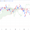 2023年12/8㈮概況 日経平均株価32307.86▲550.45=1.7%　12月第2週▲1,123.65＝3.4% 政治資金問題浮上