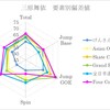 21-22 三原舞依