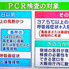 政府は感染者の数を抑制しようとしているのか？