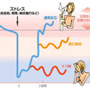 がんと言われたときの心の変化