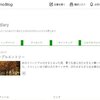 テーマをつくっています fotodiary篇