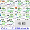 仮想通貨の状況報告