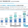 【25.1Q】三菱商事、三井住友FGの決算振り返り＆感想