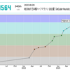 RECRUIT 日本橋ハーフマラソン 2023夏(AtCoder Heuristic Contest 022)参加記