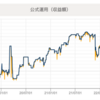 2/15~2/19の結果報告