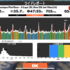 3R Classique Flat Race - 5 Laps 25位