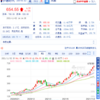 2021年11月　株関連