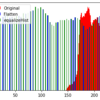 OpenCVの使い方29 ～ ヒストグラム平坦化