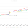 BATTLIVE 表示ATK理論値推移