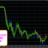 【CP_strength在庫残り３】本日の通貨強弱情報