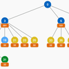 HTTP/2でのプライオリティ・プレースホルダの提案仕様