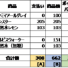 コンビニドリンク　節約生活　8月後半を報告します（その②）！