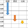 【中学受験】帰国生へ　海外で社会科を学ぶためのアドバイス