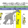 【人類最古の子供の化石を発見】