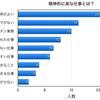 【コウソツ君の】辛かった仕事ランキングトップ3