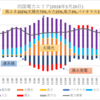 四国電力と九州電力の太陽光発電