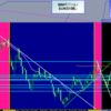 2013年4月第3週のEUR/USD週足チャートとIMMポジションの関係