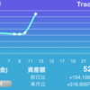 入金し続けられれば負けない