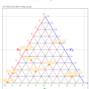 Matplotlibで三角グラフを作図したい