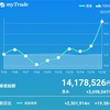 2019/11/18　上げたら上げたで不安