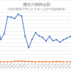 バイク業界の研究開発職｜開発データ（特許）からわかる主要企業・仕事内容・専攻