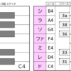 Pyxel サウンドクラスの音程一覧