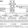 新たな課題対応型まちづくりの組織/仕組みについて