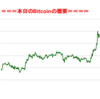 ■本日の結果■BitCoinアービトラージ取引シュミレーション結果（2018年5月3日）