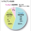 人は笑顔が一番！笑顔な人に人は惹きつけられる！！