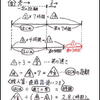 ニュートン算：確定版の解法・たとえ話編