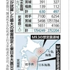 東北〜北海道沖でのマグニチュード９クラス地震予測と原子力