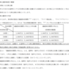 ライフコーポ優待新設