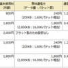 ドコモ、loTの利用促進に「LTEユビキタスプラン」を9月1日より提供開始