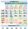誤嚥性肺炎を繰り返す重度認知症患者の栄養管理の選択肢