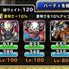 level.1124【ｳｪｲﾄ120】第151回闘技場ランキングバトル最終日