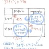  「じゃないほう」の効能を考える