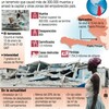 ハイチはどうなっている？　その２７： 大震災から丸１年経って−−