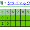 2021ポストシーズンマッチ（プレーオフ）／クライマックスシリーズ・アークスシリーズ　結果について