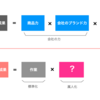 自分の商品力とは何か