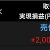 予定通り反発したけど。。。　マネックスG(21/3/8)-初心者が少額投資で月1万円お小遣いを稼ぐ！