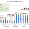 不労所得１０万円　月別推移